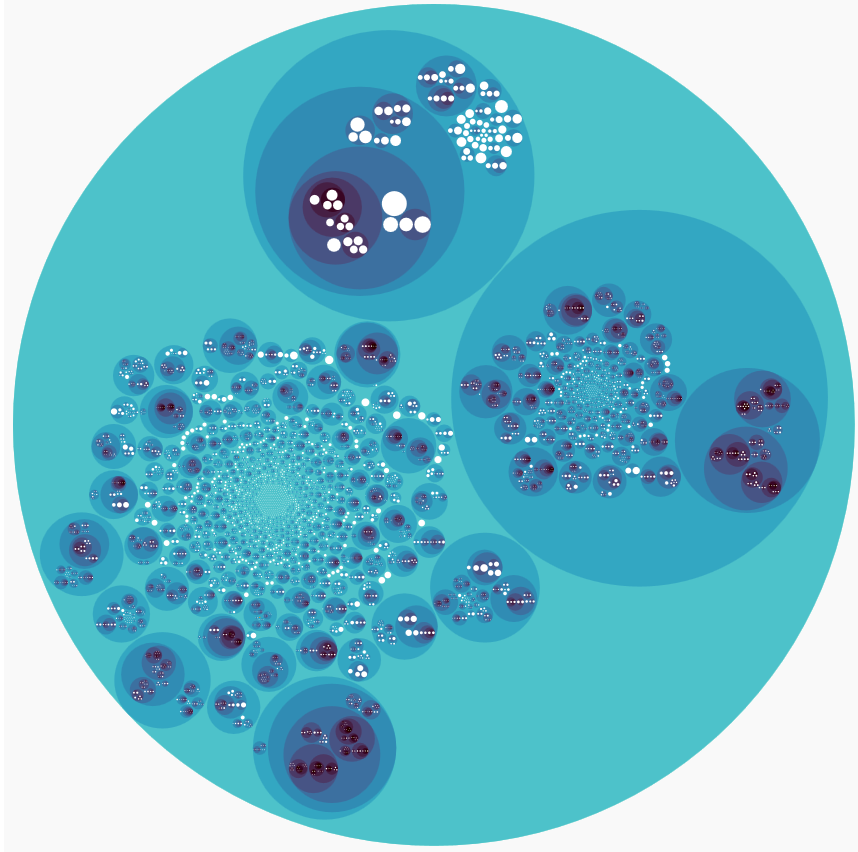Libcup Visualisation